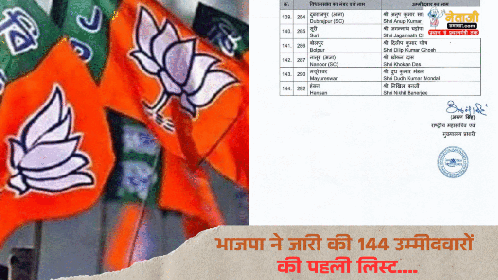 BJP Candidate List