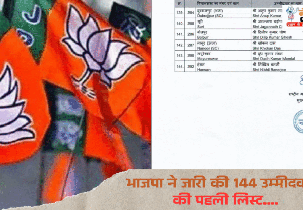 BJP Candidate List
